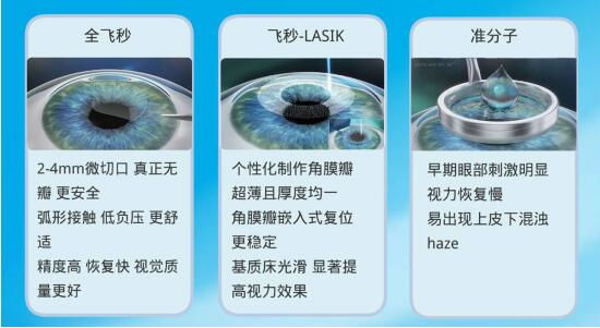 準分子激光手術(shù)到底是怎么治 愈你的眼睛的？