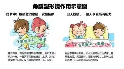 更輕、更薄、更安心！全新CRT讓控制近視更簡單