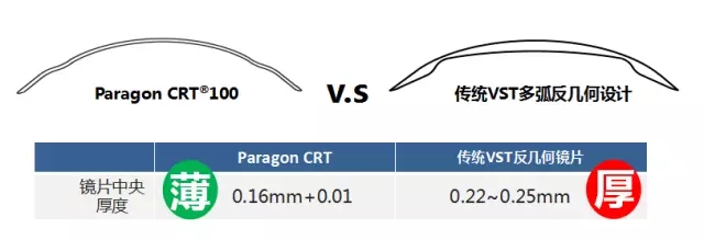 全新，可矯正800度近視