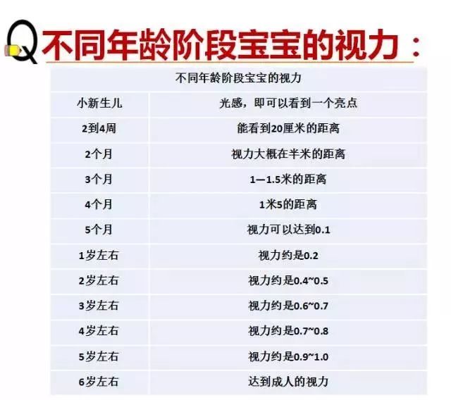 寶媽寶爸關(guān)心的問(wèn)題：孩子視力多少才算呢？