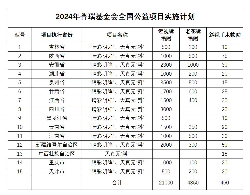 用愛(ài)傳遞光明，點(diǎn)亮2024清晰視野——志愿者倡議書(shū)